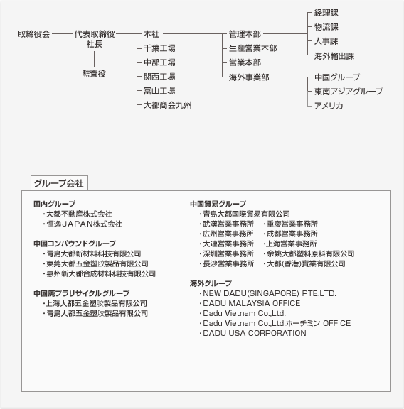 組織図表