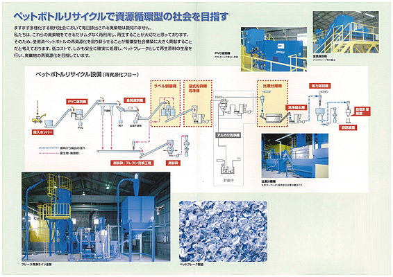 リサイクルの流れと設備
